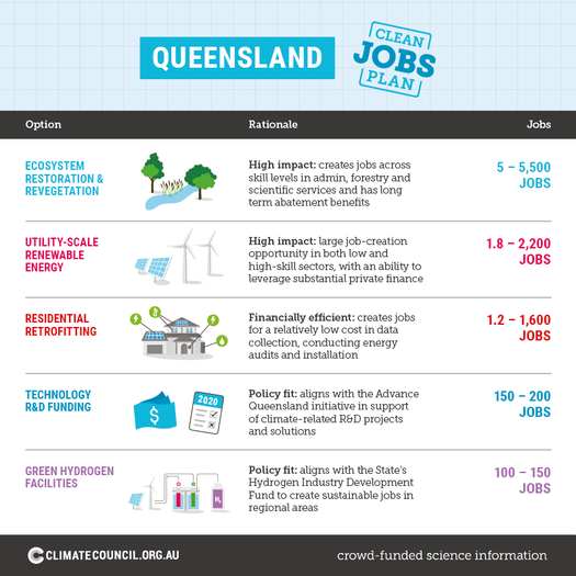 Email your local state member and get them to back the Clean Jobs Plan